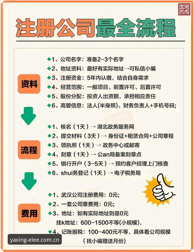 亚星娱乐新用户注册流程使用指南 新用户注册流程简化前后对比:亚星体育平台三步验证到底省了多少事?